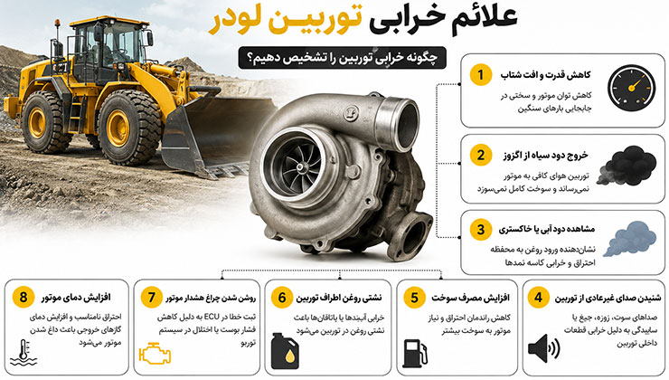 علائم خرابی توربین لودر